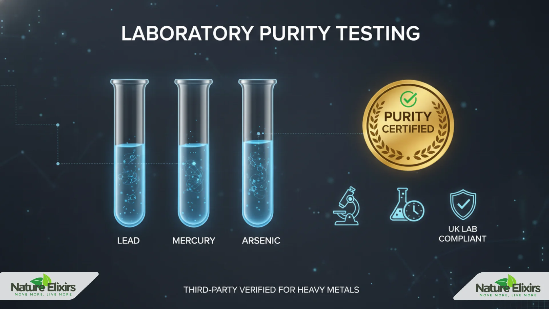 shilajit heavy metals lab reports and test in uk studies
